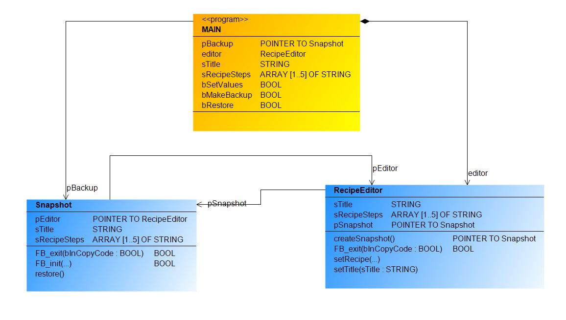 Design_Pattern_Behavioral_Mediator