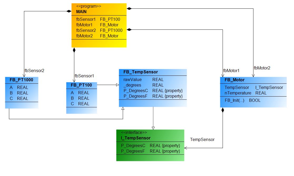 Design_Pattern_Behavioral_Strategy