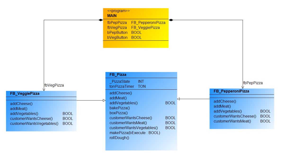 Design_Pattern_Behavioral_Template_Method