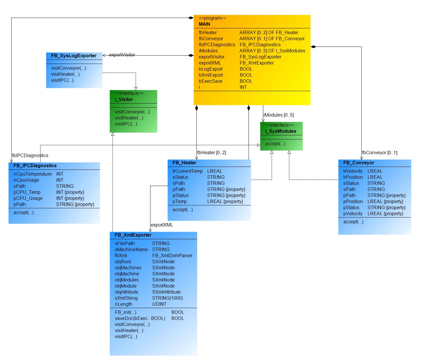 Design_Pattern_Behavioral_Visitor