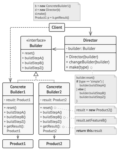 Design_Pattern__Creational_Builder