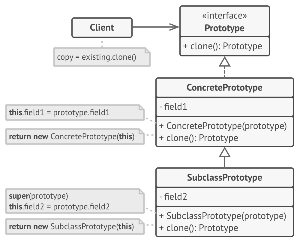 Design_Pattern__Creational_Prototype