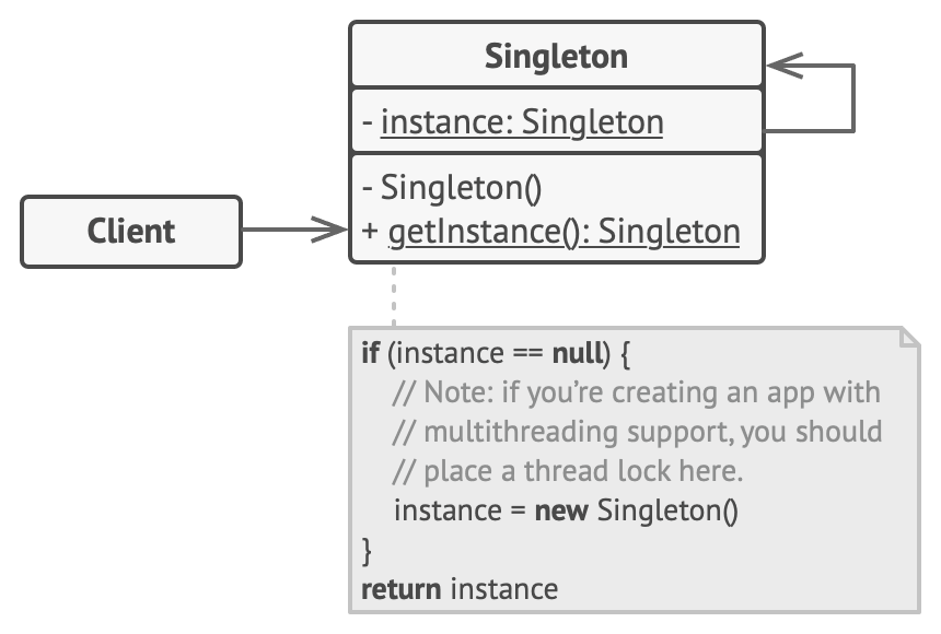 Design_Pattern__Creational_Singleton