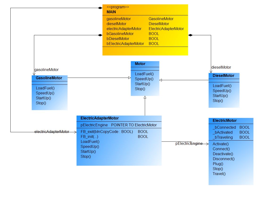 Design_Pattern_Structural_Adapter