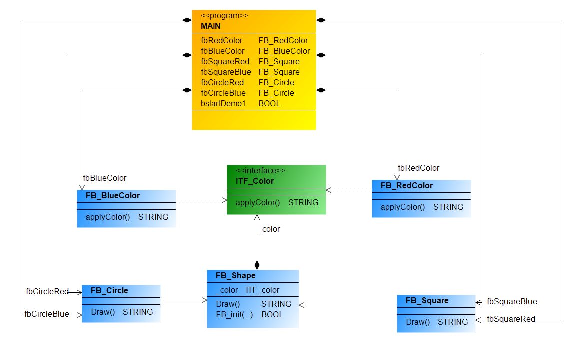 Design_Pattern_Structural_Bridge