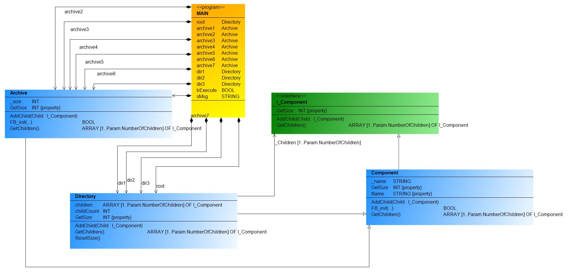 Design_Pattern_Structural_Composite