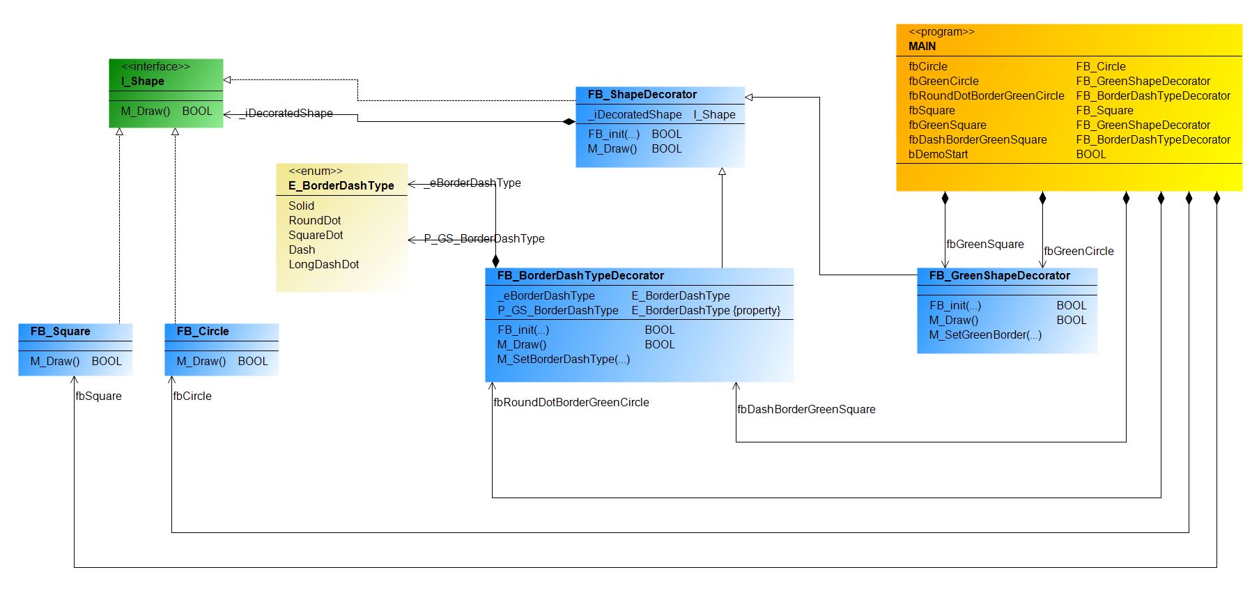 Design_Pattern_Structural_Decorator