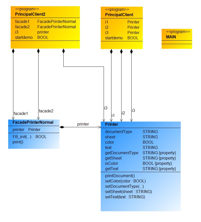 Design_Pattern_Structural_Facade