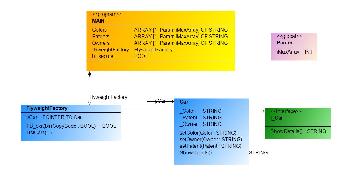 Design_Pattern_Structural_Flyweight