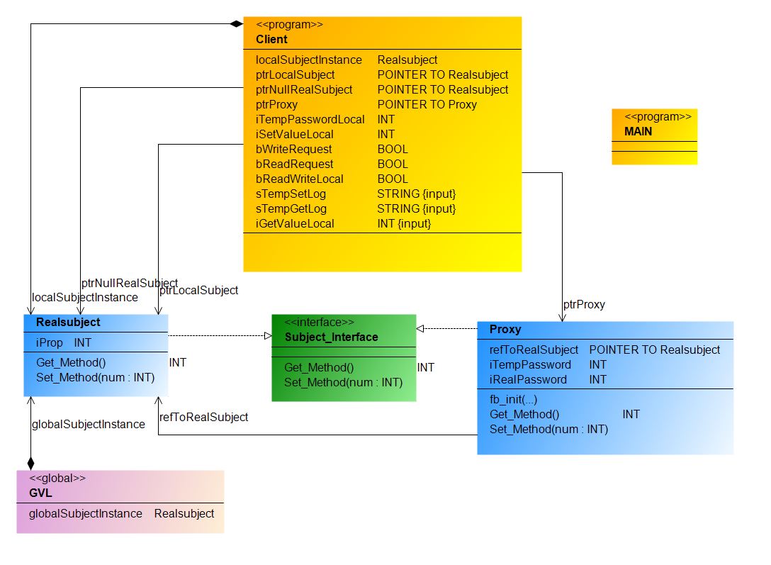 Design_Pattern_Structural_Proxy