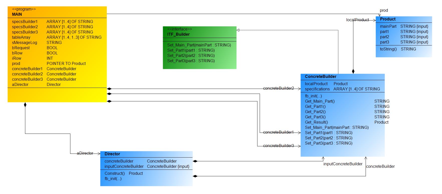 Design_Pattern__Creational_Builder1