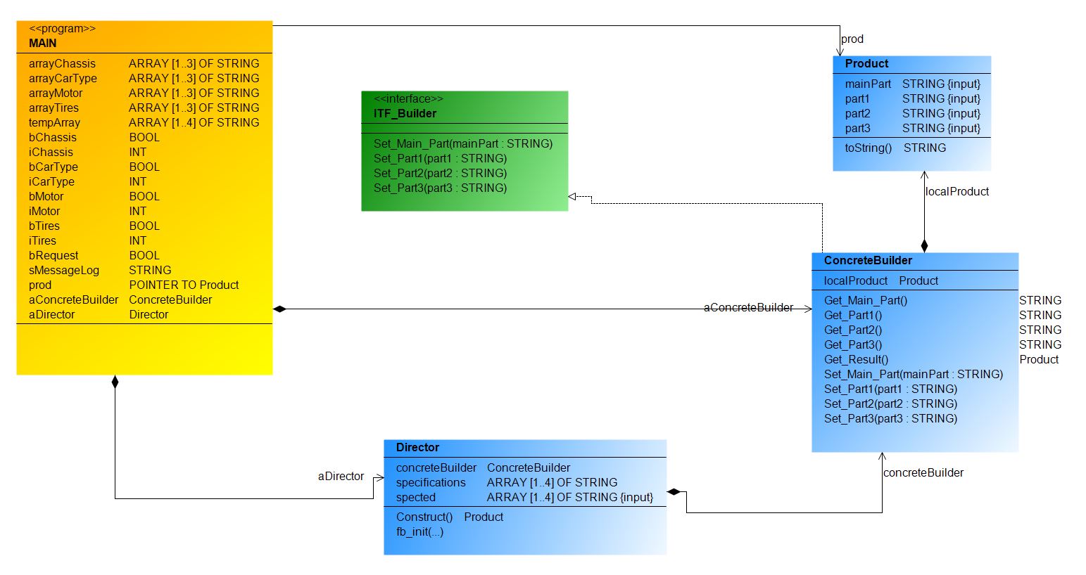 Design_Pattern__Creational_Builder2