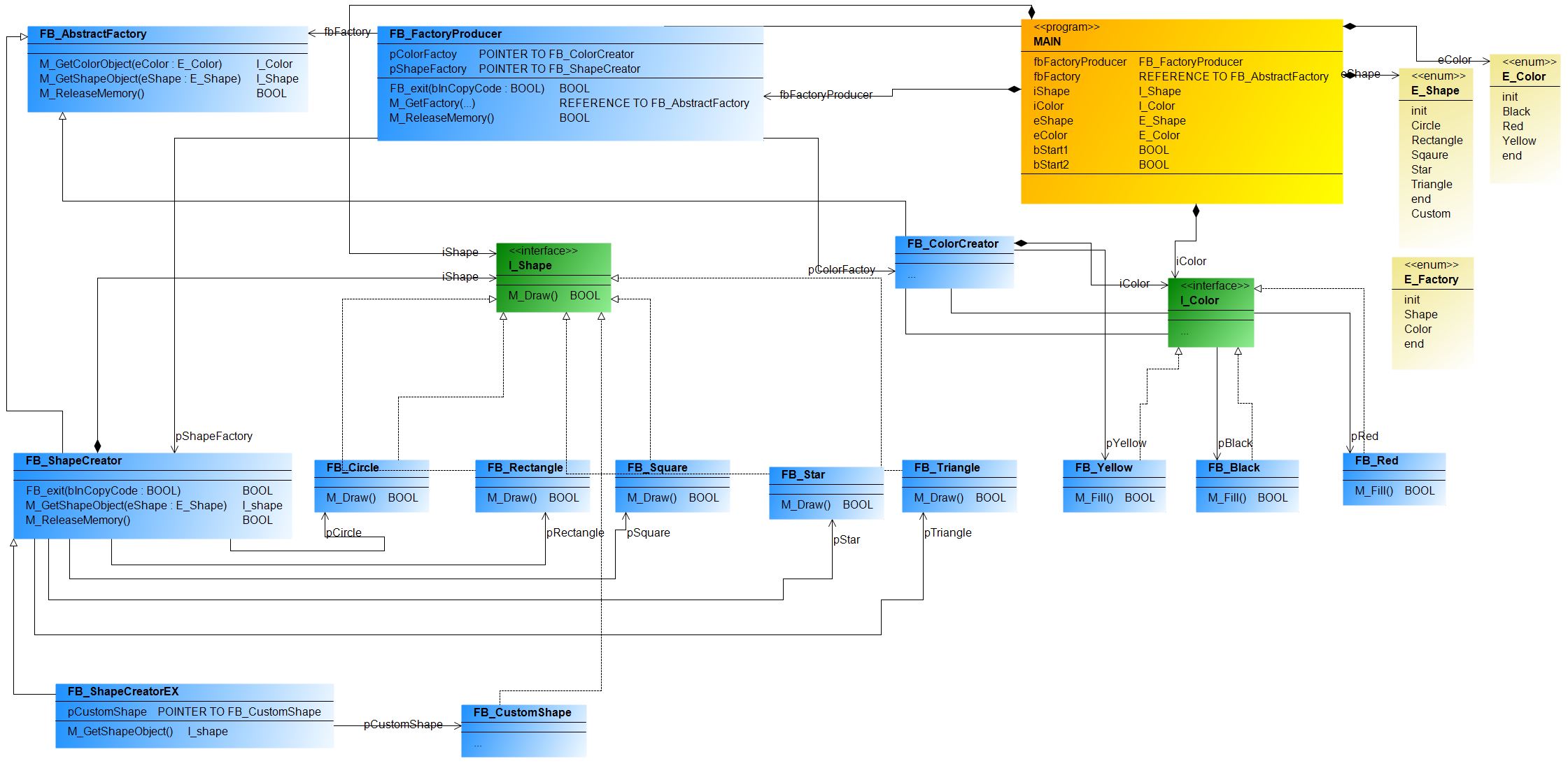 Factory Abstract Design Pattern1