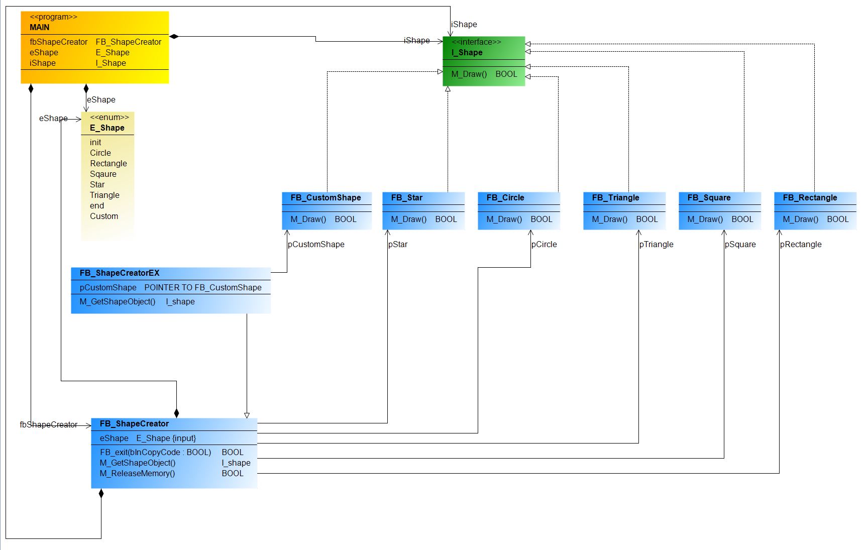 Factory Method Design Pattern1