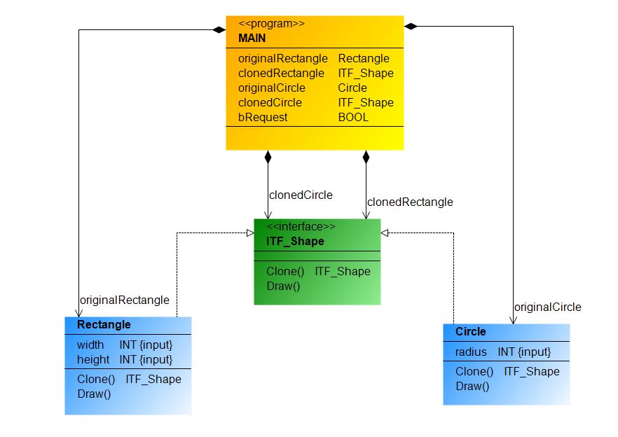 Design_Pattern__Creational_Prototype1