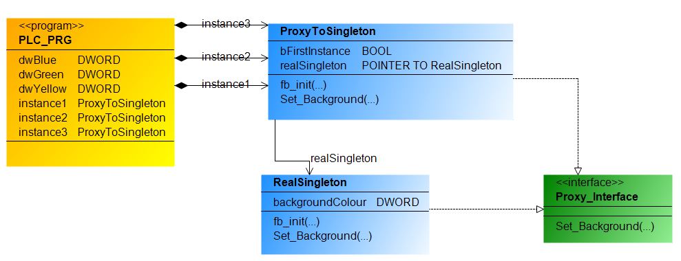 Design_Pattern__Creational_Singleton1