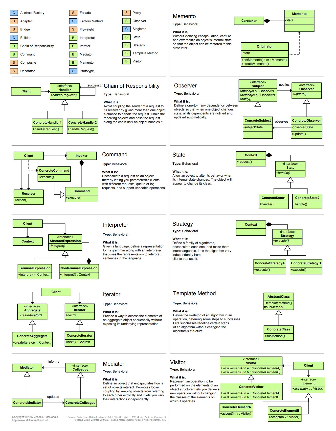 Desing_patterns1