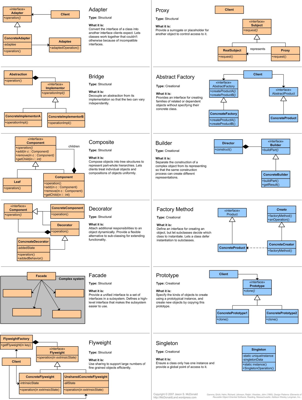 Design_patterns2