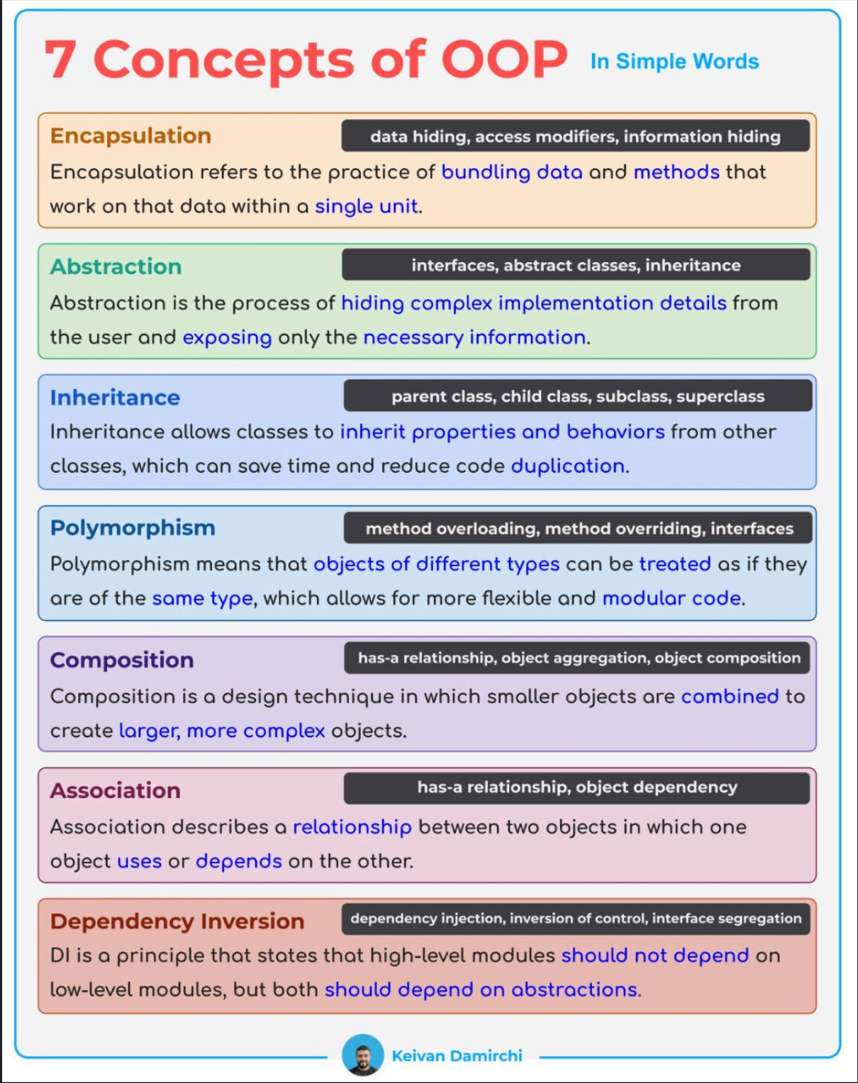 OOP__7_Concepts