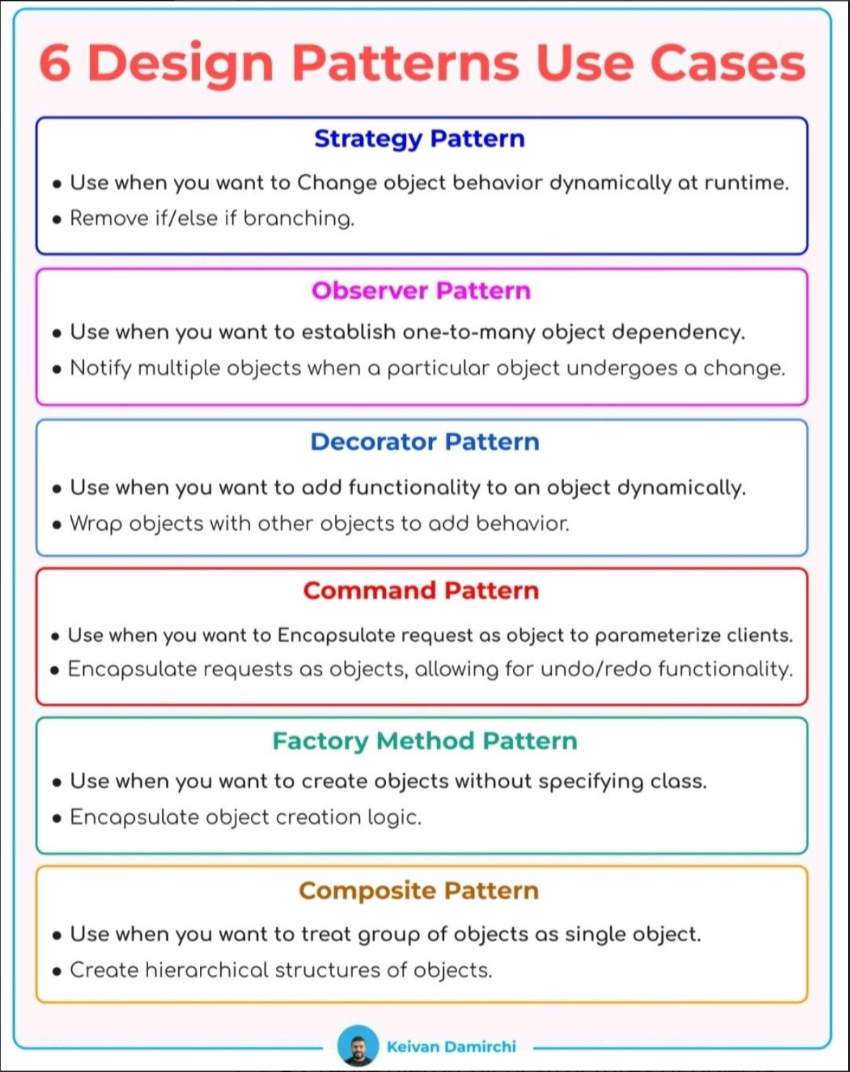 Design_Patterns_Use_Cases_6