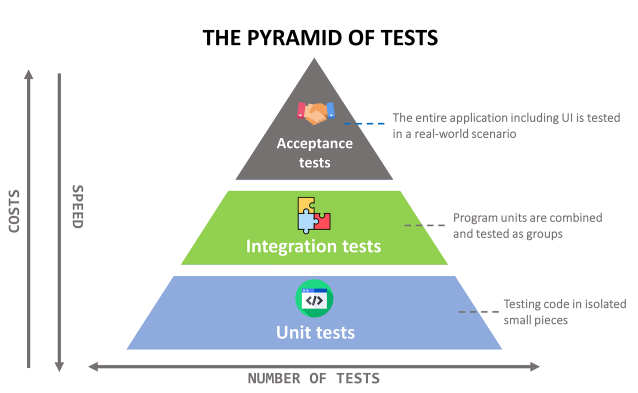 The_Pyramid_Of_Test