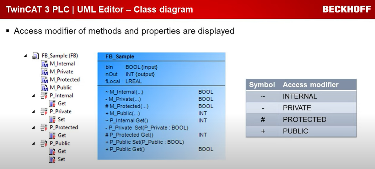 UML_ClassDiagram Access Modifier