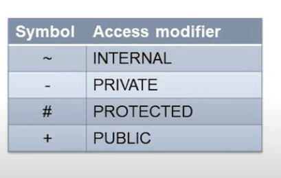 UML_Class_Diagram_Visibility