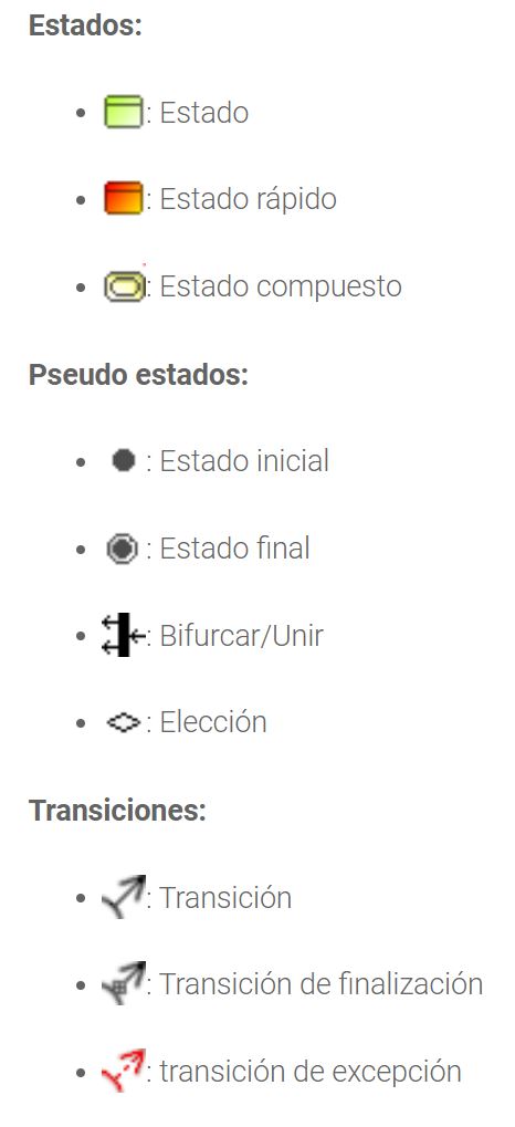 UML Codesys StateChart Simbols