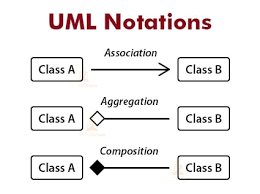 UML_Notations1