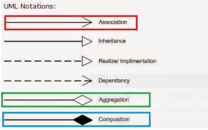 UML_Notations2