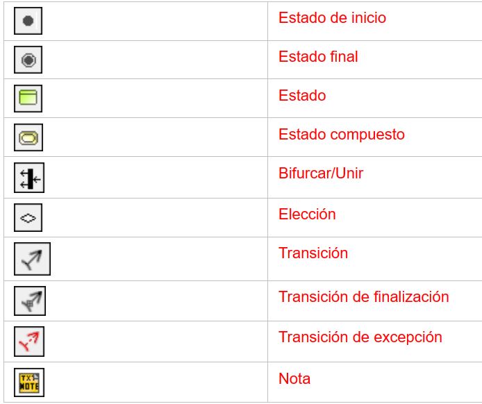 UML TwinCAT StateChart Simbols