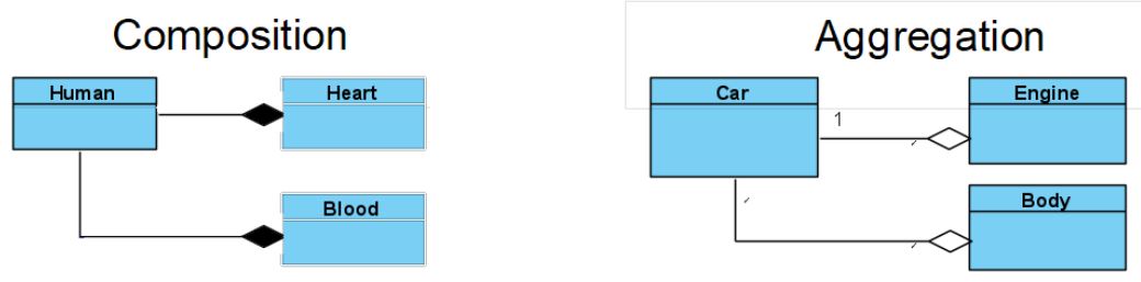 UML_aggregation_vs_composition