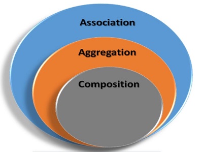 UML_Relations_circle